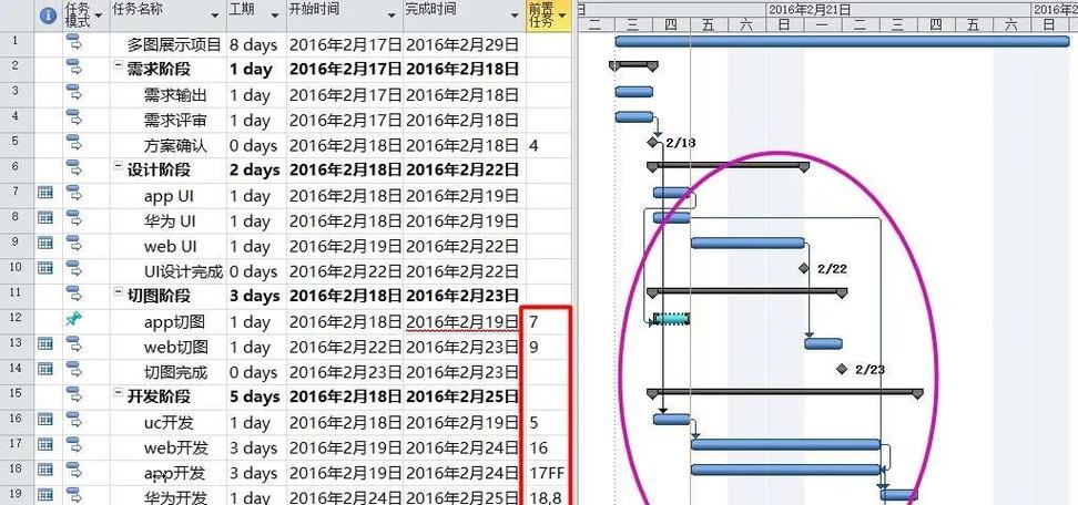 project项目管理软件教程