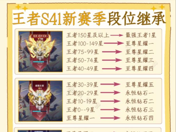 王者荣耀s24赛季段位继承表