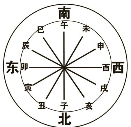 九月是酉月还是戌月图标