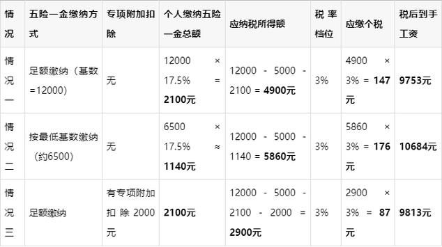 税后到手25万税前多少图标
