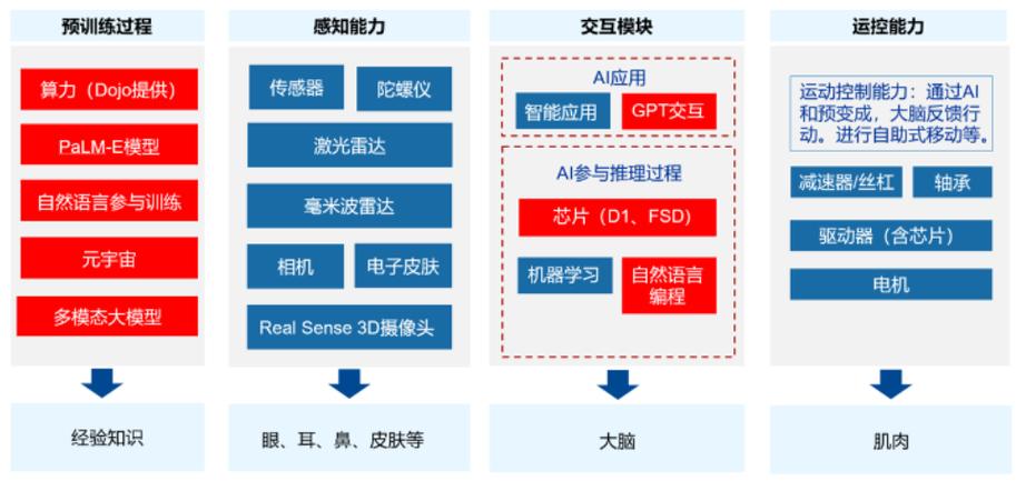 人工智能三大核心技术缩略图