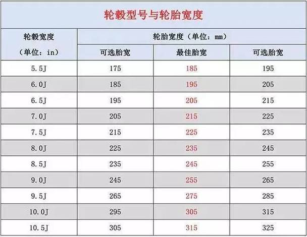 新旧轮胎直径相差值