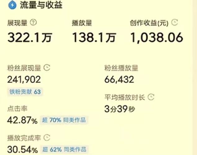 自媒体短视频怎么赚钱