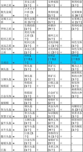 勇者斗恶龙9毕业装备推荐