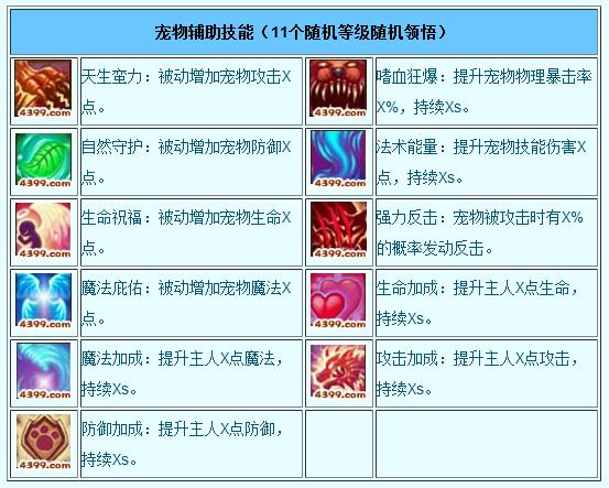 造梦西游3宠物学技能技巧缩略图