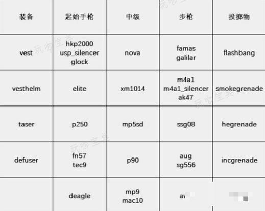 csgo持枪参数