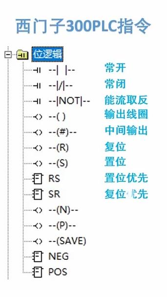 西门子plc编程指令大全