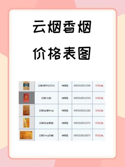 云烟(印象烟庄) 价格表