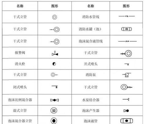 马桶在图纸上的符号