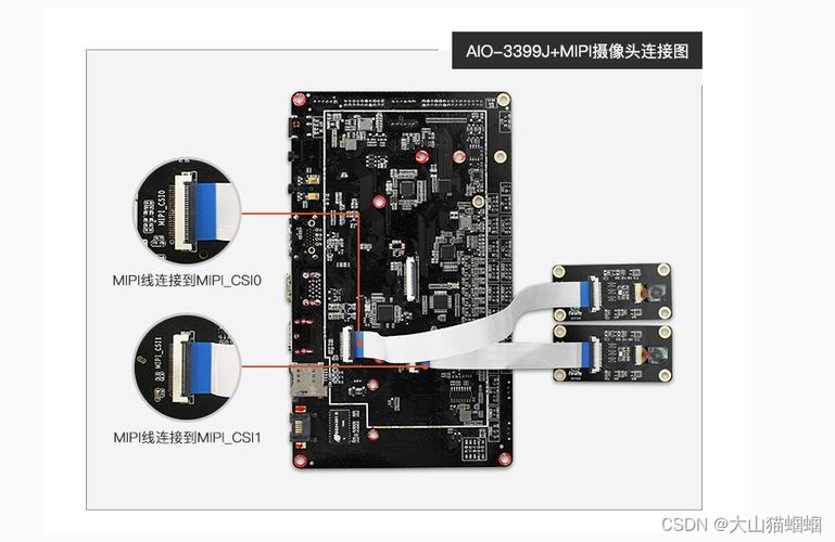 linux摄像头驱动开发