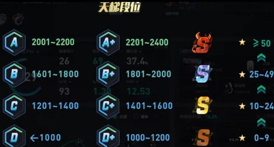 csgo段位有赛季奖励吗