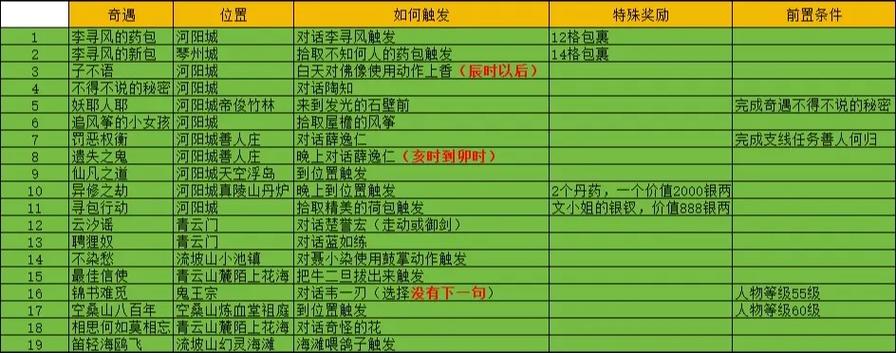 诛仙3主线任务图标