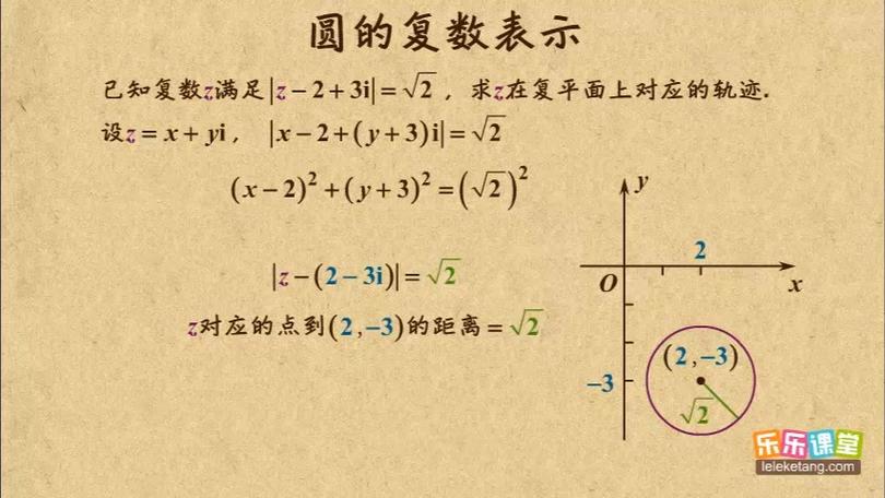 怎么用复数表示一个圆