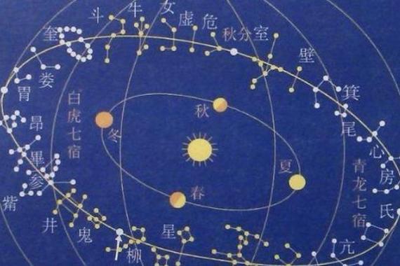 星宿关系到底准不准截图