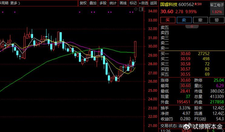 下跌60%的股票