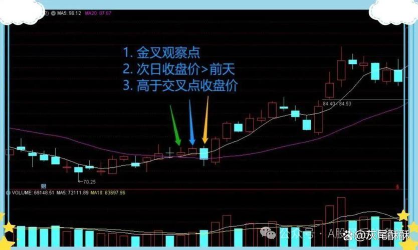 5日均线和20日均线交叉游戏截图