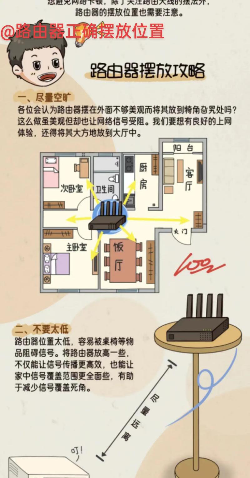 路由器摆放风水口诀