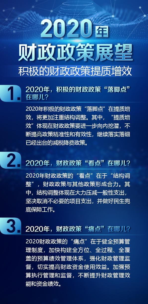 2020年最新政策
