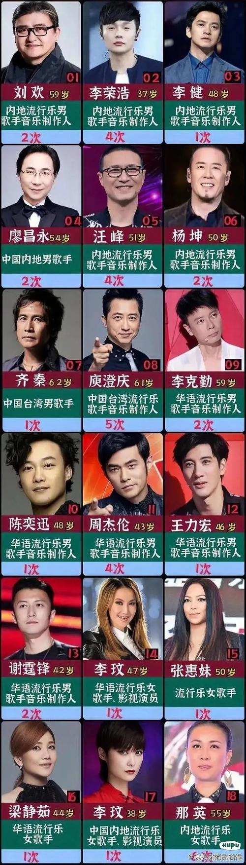 周杰伦好声音学员名单