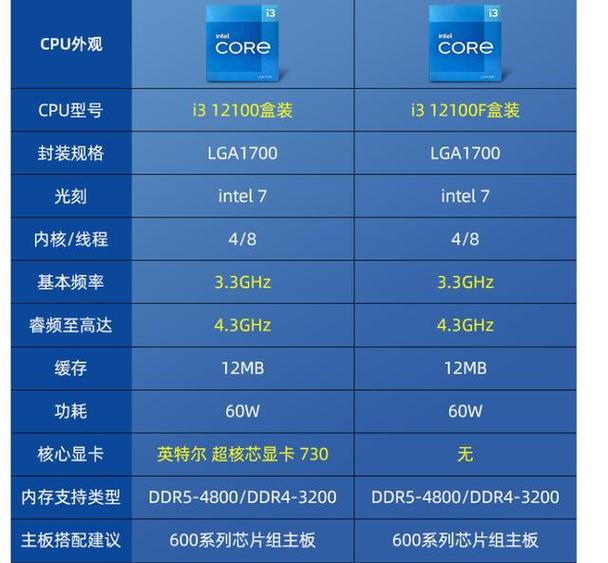 i3m350处理器参数
