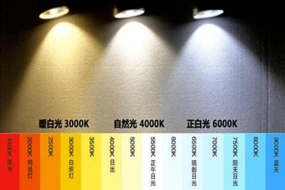 三色光和白光哪个对眼睛好