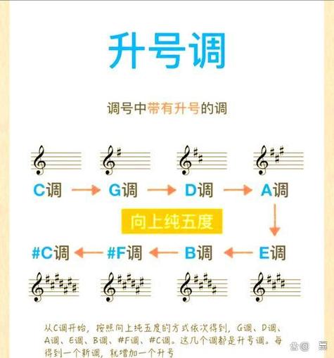 a调高还是f调高