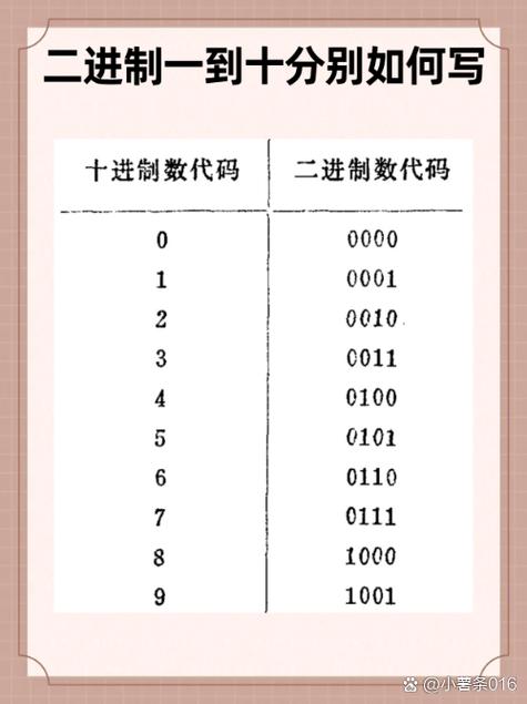 一张图看懂二进制