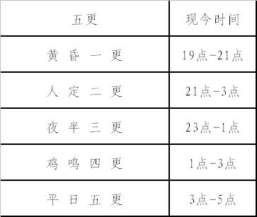 五更时辰对照表