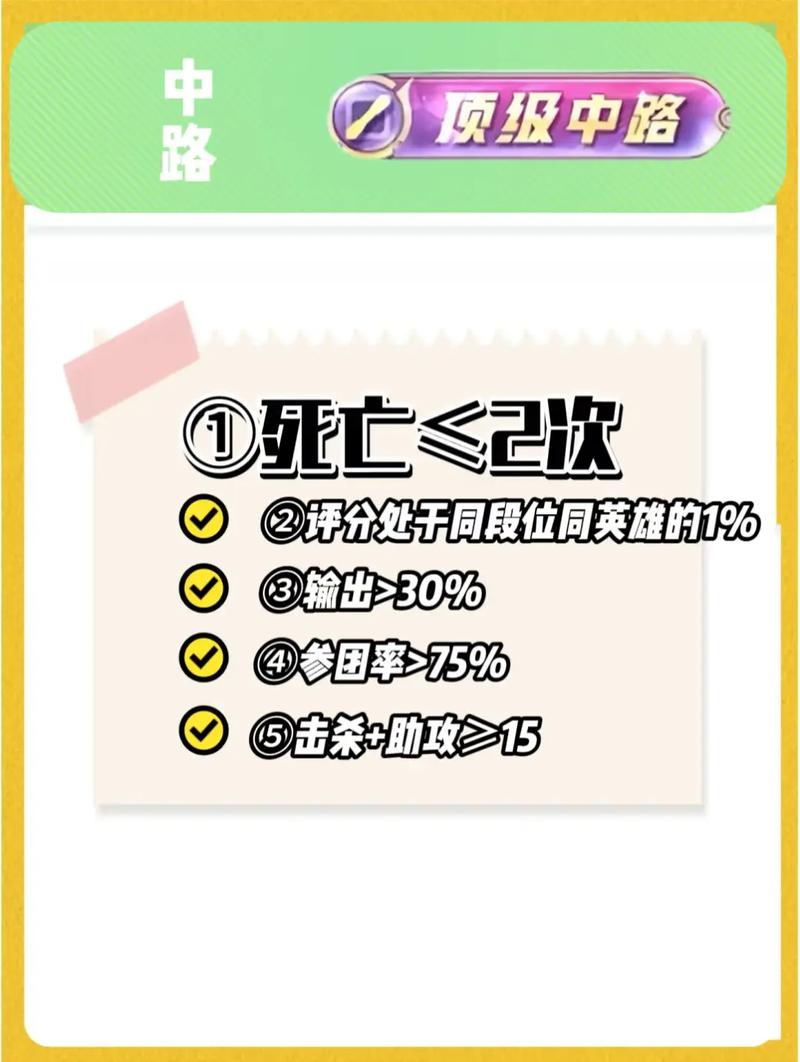 如何评价一款游戏的好坏