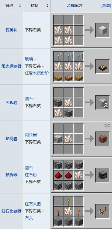 我的世界石英有什么用