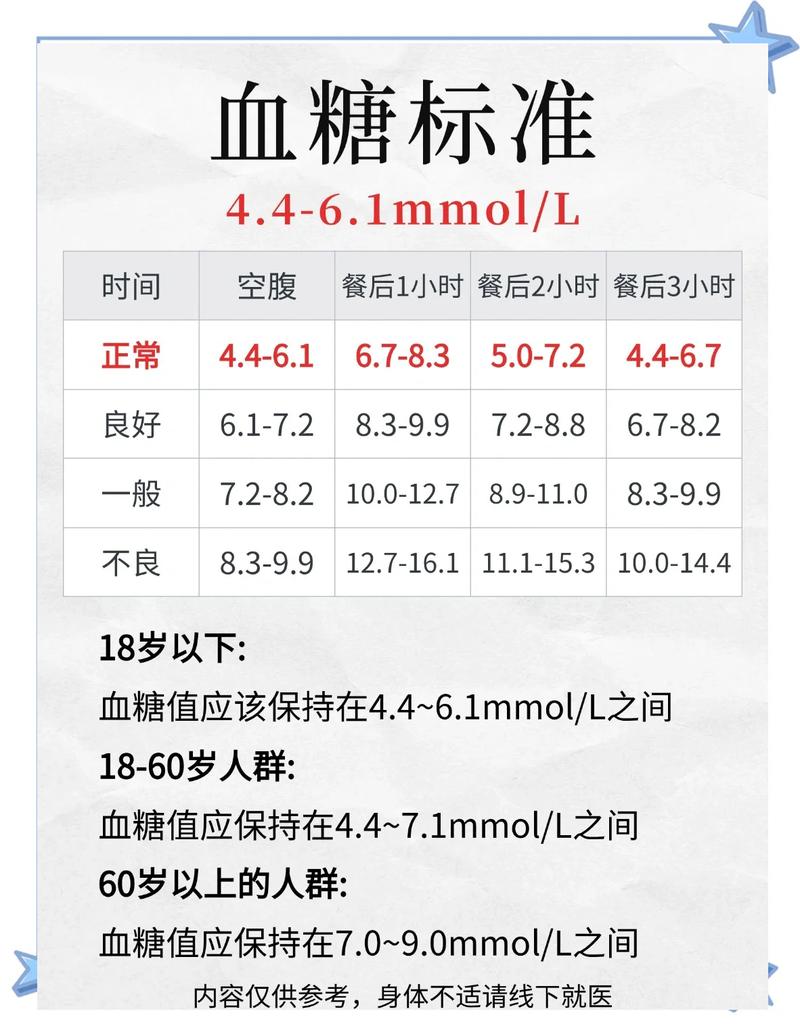 血糖高吃啥饭最好