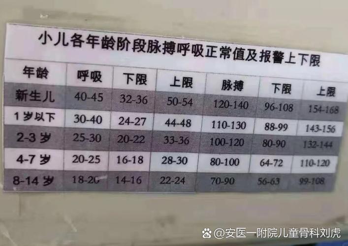 婴儿呼吸节律规整吗图标