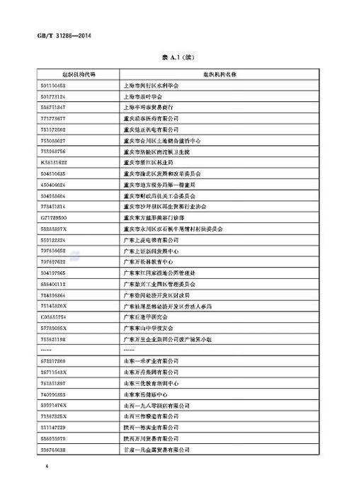 机构属性代码是什么