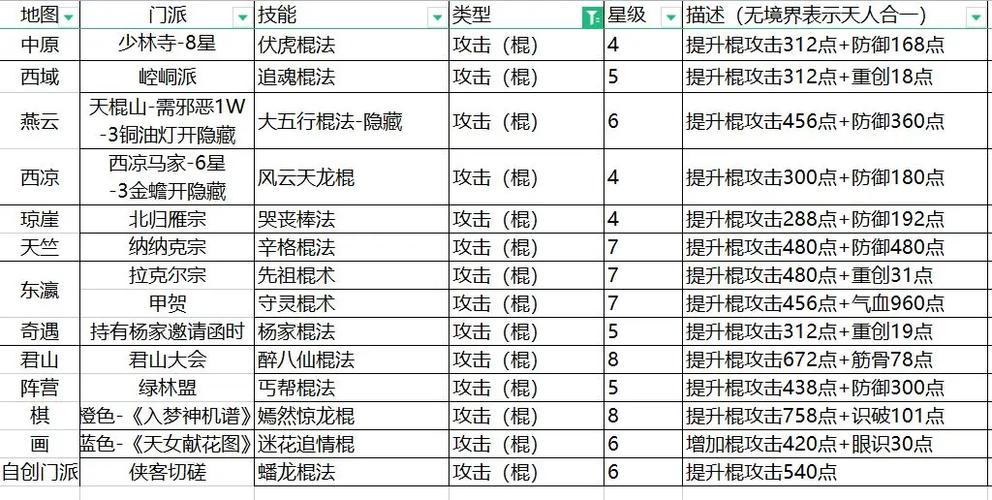 这就是江湖剑法全攻略