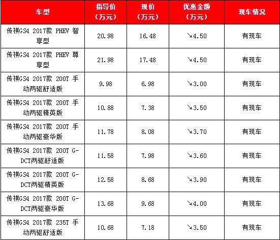 广汽传祺gs4报价缩略图