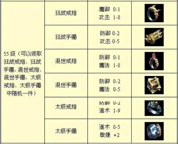 传奇的闪避和准确