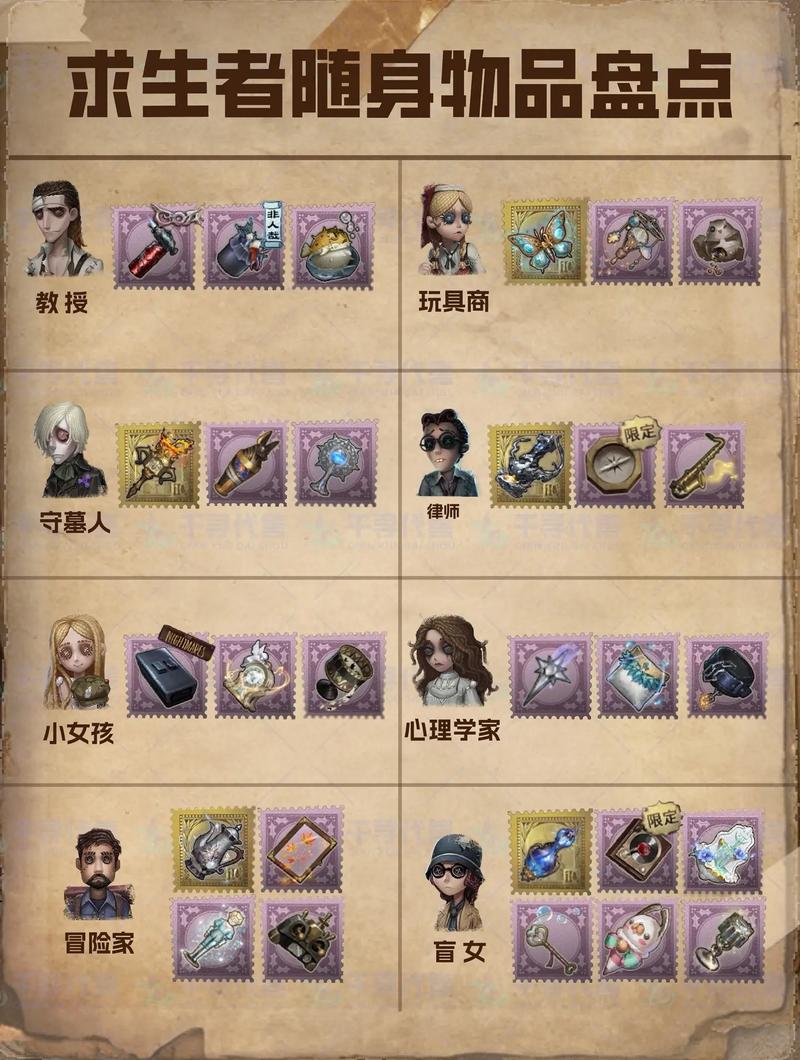 第五人格查看已有物品