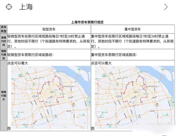 在哪查限行信息