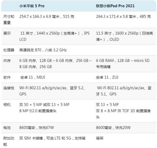 小米平板5有几个尺寸缩略图