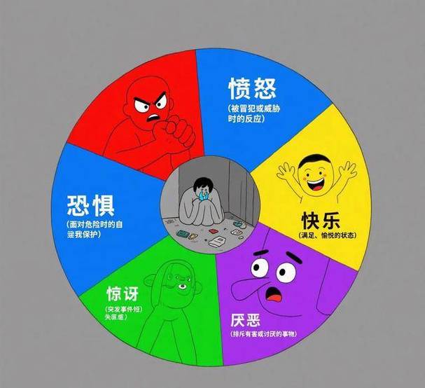 情欲上头会有什么反应