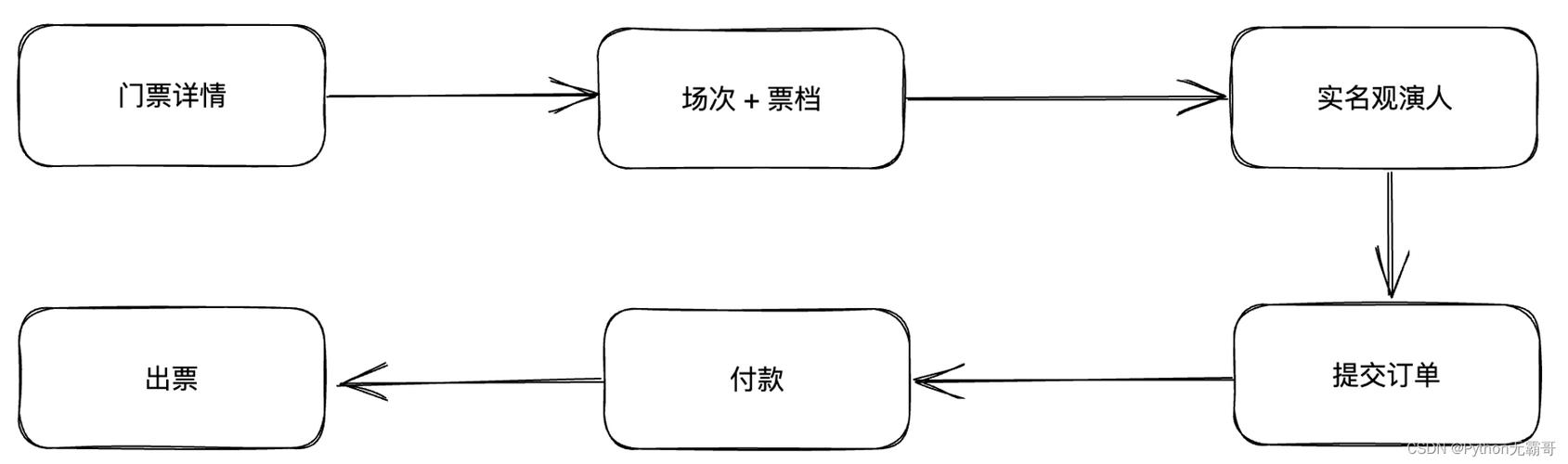 大麦网抢票技巧修改版游戏截图