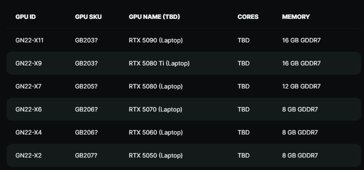 nvidia账号id是什么