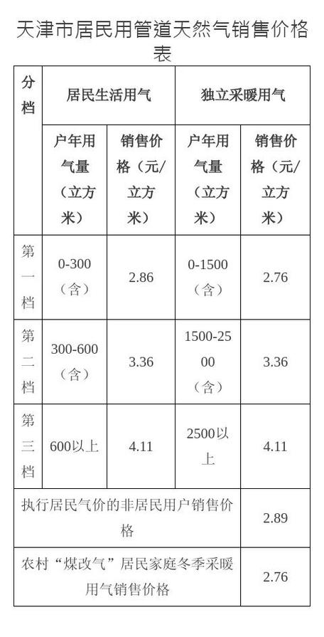 天津燃气费
