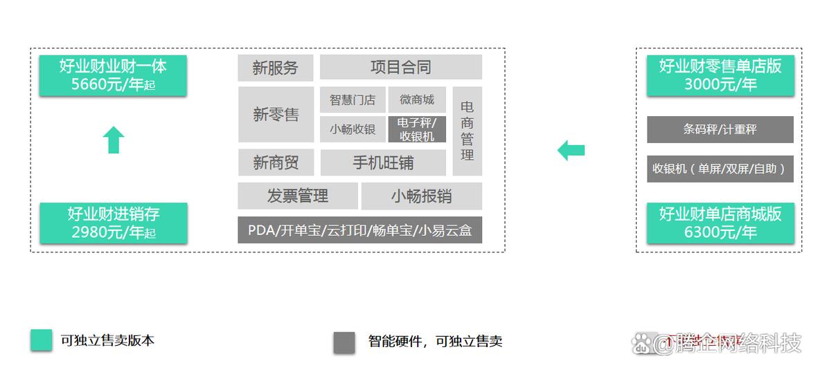 好业财畅捷通网页版登录入口截图