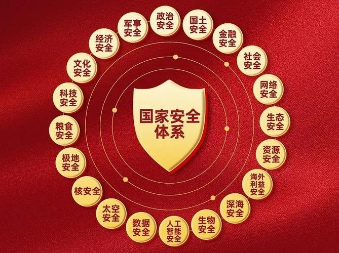 保密工作坚持总体国家安全观,遵循()