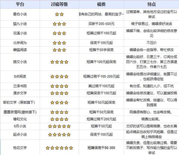小说网站有哪些