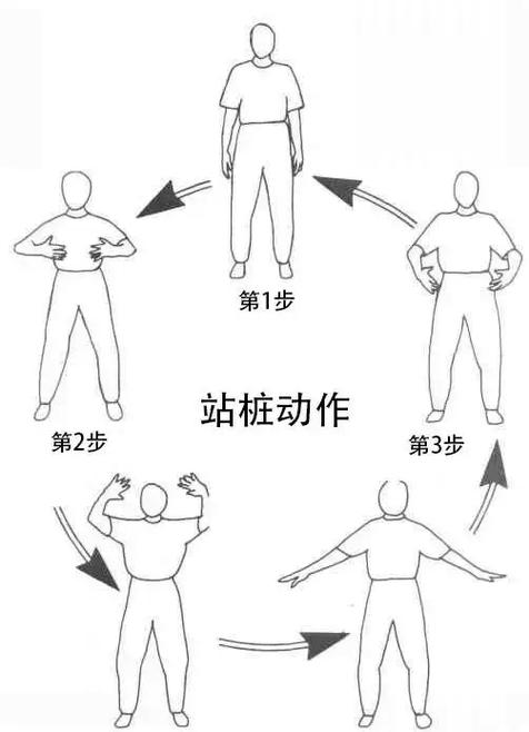 站桩16字口诀