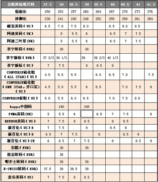 鞋38紧39大该怎么选择