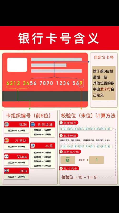 银行卡号是什么意思