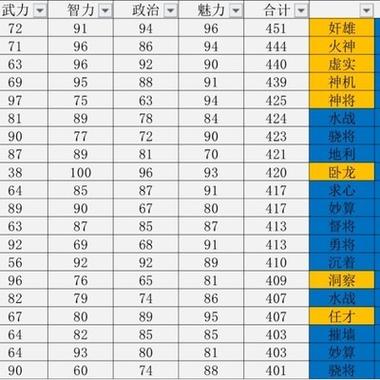 三国志14最强技能搭配
